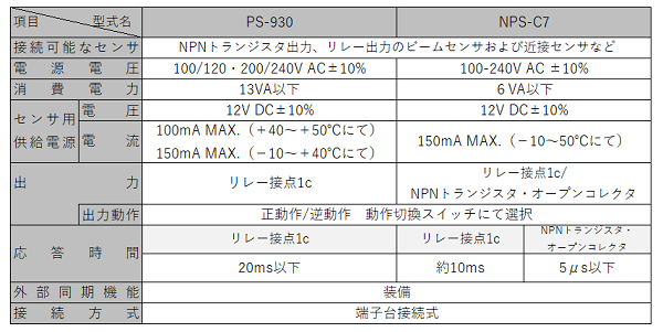 PS-930の後継品を教えてください。あわせて、光電センサとの配線も教えてください。